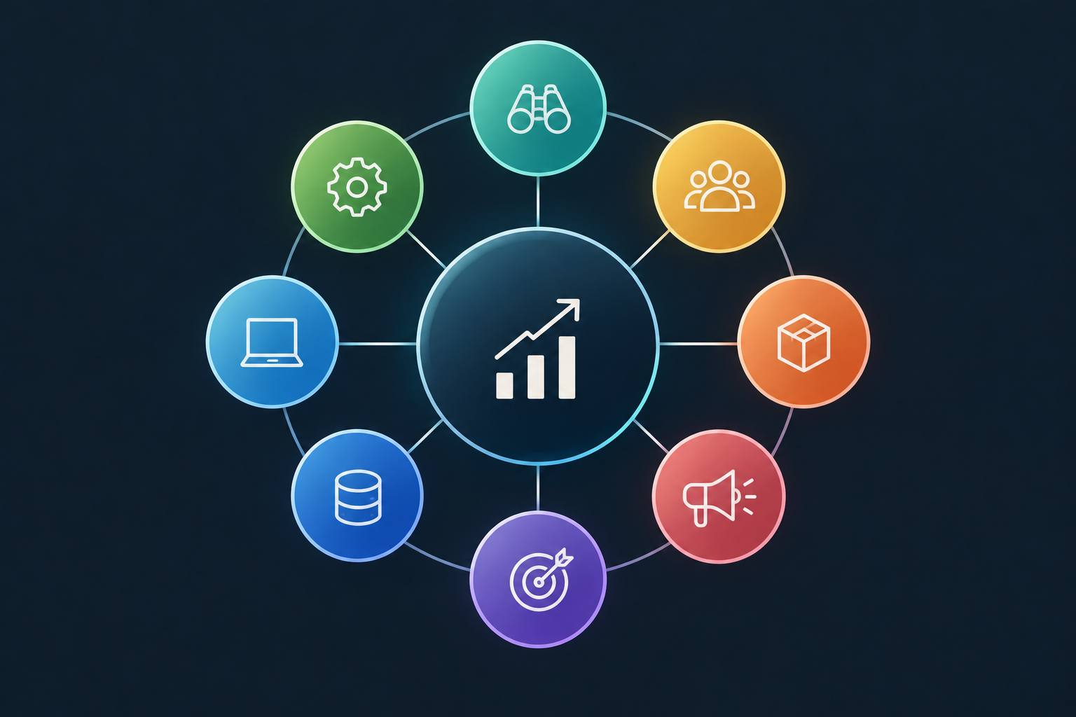 Sitera Consulting revenue performance diagnostic framework showing eight interconnected areas of the B2B revenue system.