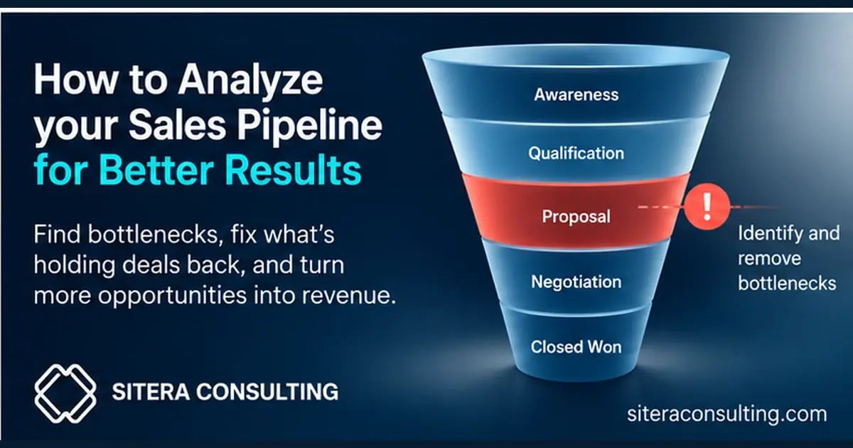 Sales pipeline diagram highlighting a bottleneck in opportunity progression.